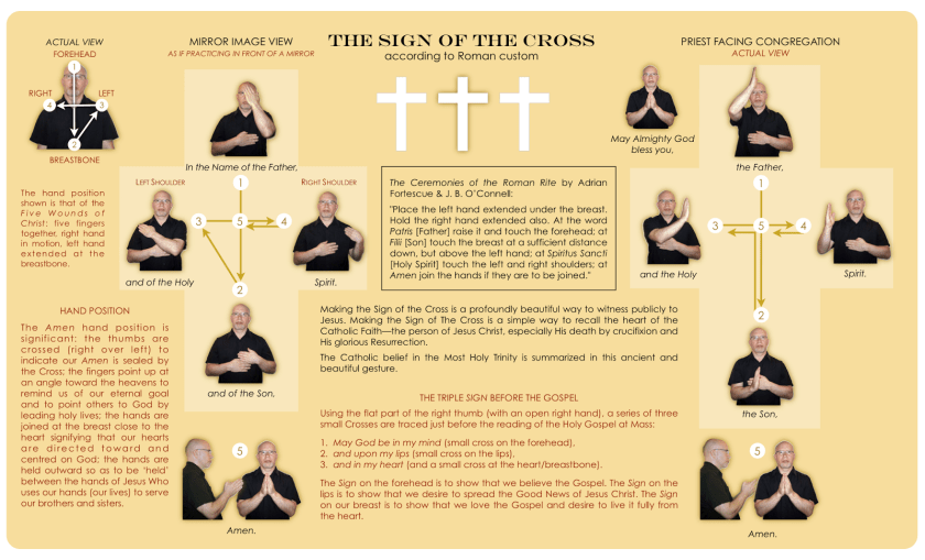 Making the Sign of the Cross (1)