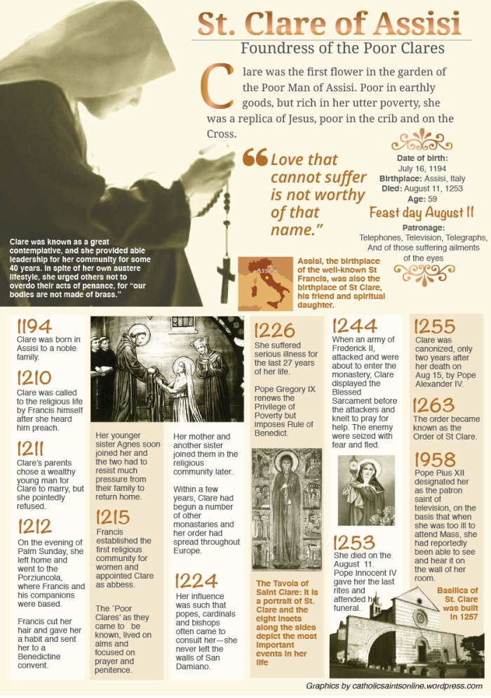 st-clare-of-assisi-header-info 2jpg