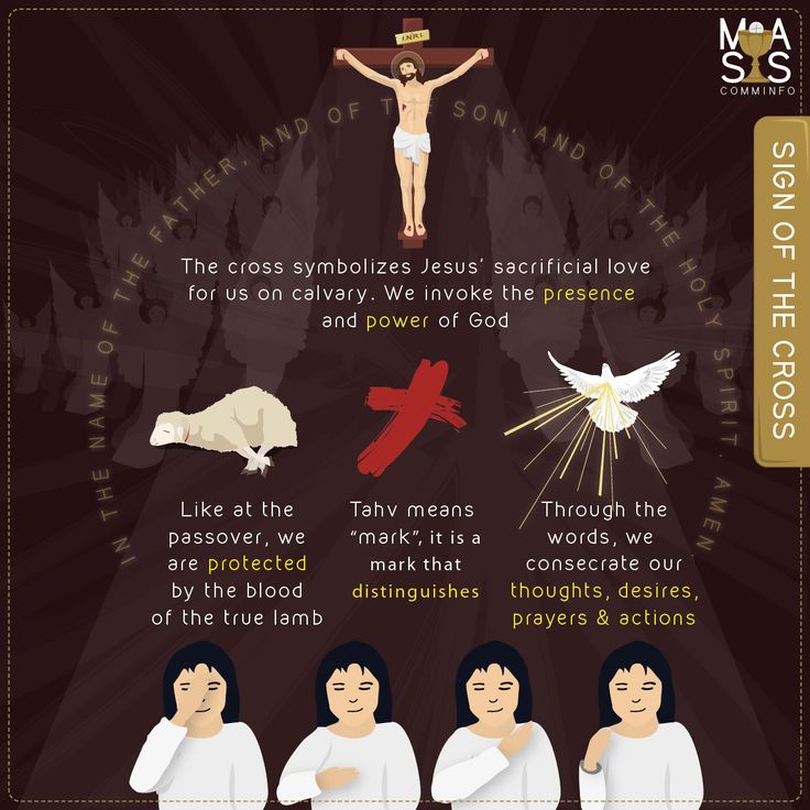 28465fc62db10f92133e05f7ec6bbb01--shoulder-to-shoulder-sign-of-the-cross