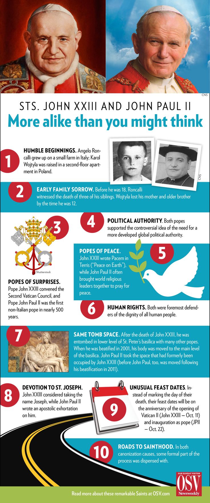 st john paul and john XXIII