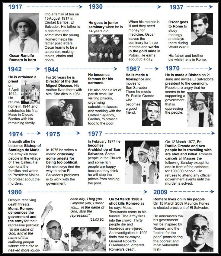 oscar romero - bio -my snip.JPG