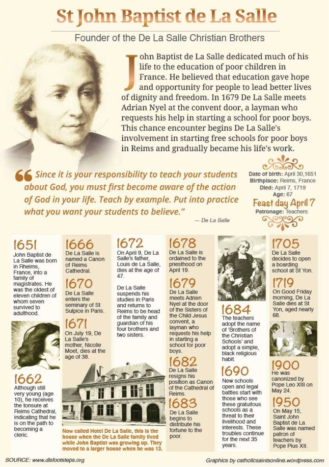 st-john-baptist-de-la-salle.info