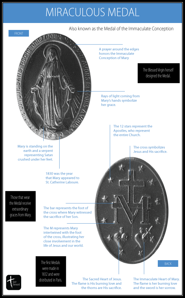 FF_Infographic_MiraculousMedal- my edit with border - 8 june 2018
