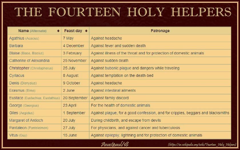 the fourteen holy helpers - infographic - from wikepeida my image - 25 july 2018