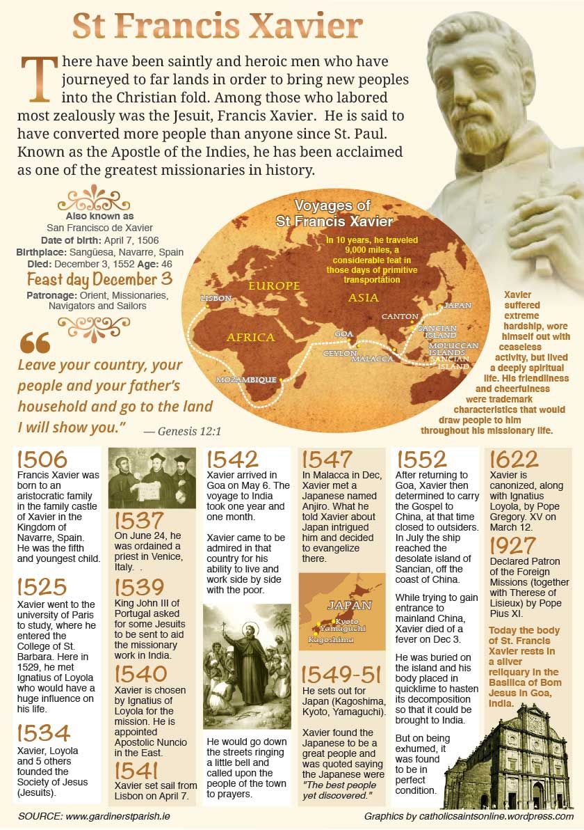 st francis xavier info